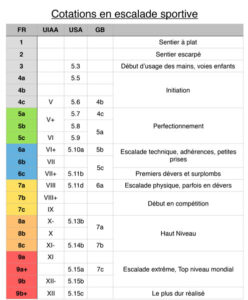 Les Différentes Cotations en Escalade Kazaden Blog